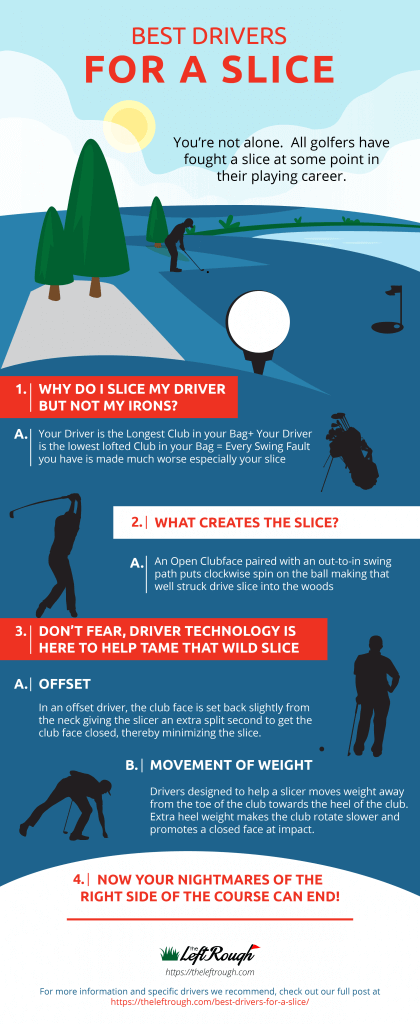 Best Drivers for a Slice Infographic