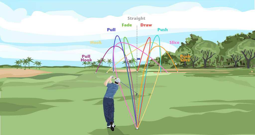 Game Changer How To Attack The Golf Ball From The Inside The Left Rough