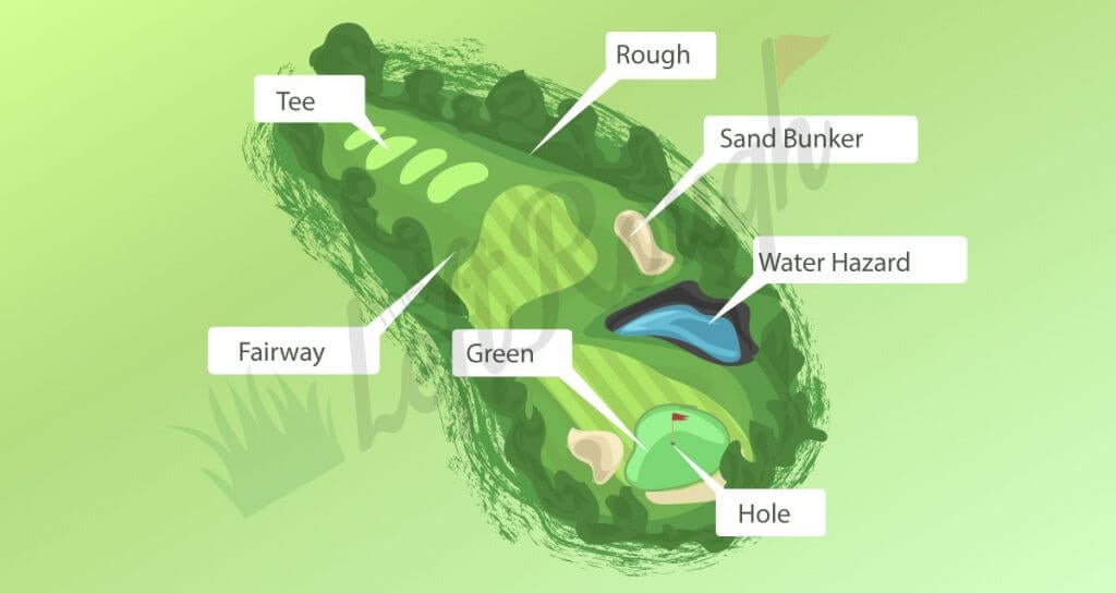 Golf Shot Names And Essential Terminology Of The Game