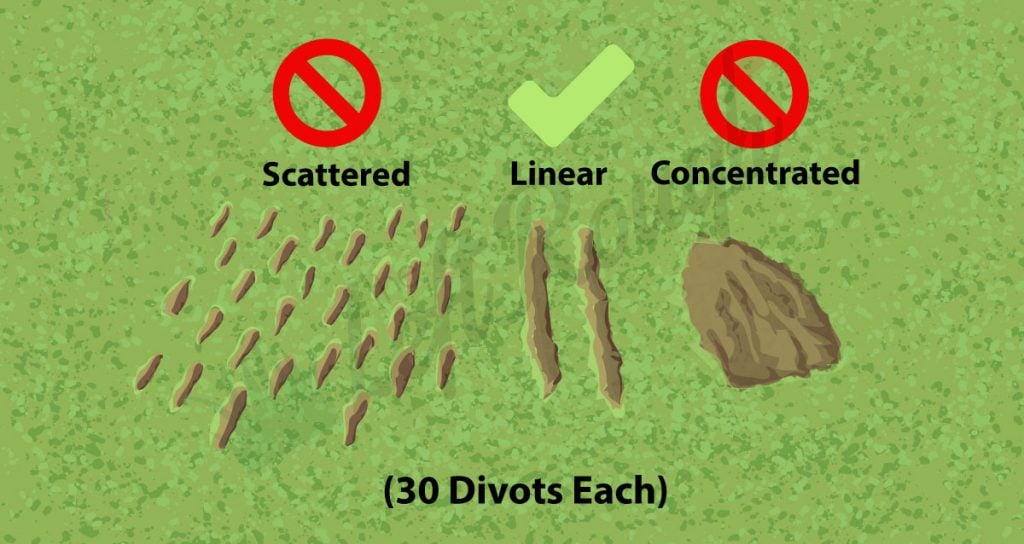 Proper Divot Pattern at Golf Range